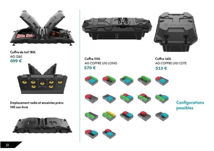 Fournitures pour quad La Réunion